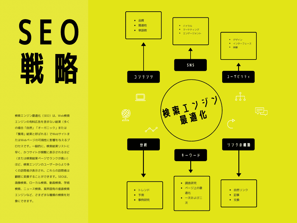 弊社のSEO対策プランにより「サガリ 食べ方」がgoogleのSEOでランキング1位を取ることに成功しました！のアイキャッチ画像
