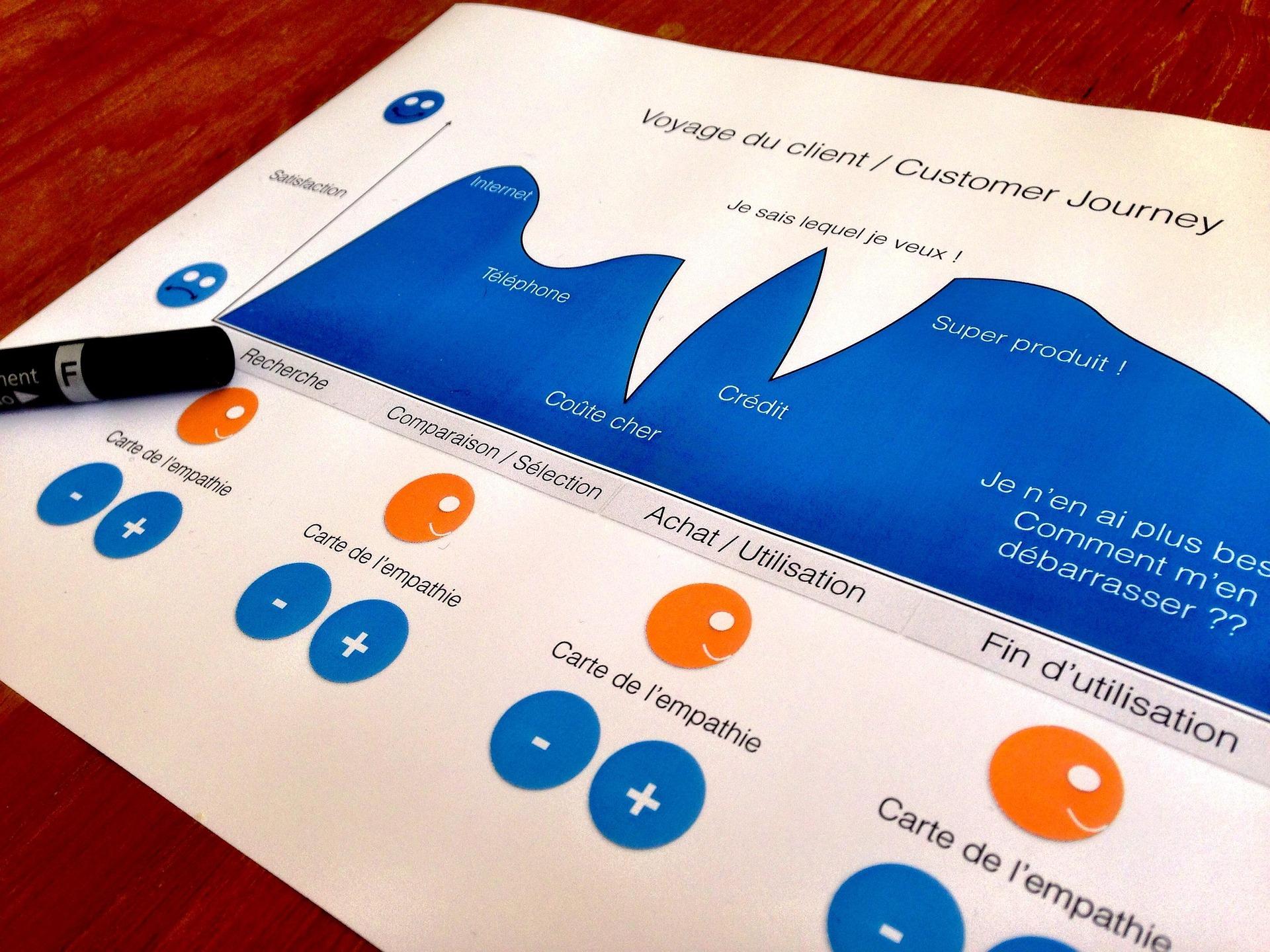 カスタマージャーニーとは?4つのステージやマップの作成手順を解説!のアイキャッチ画像